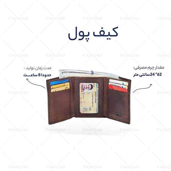 طرح برش لیزر کیف پول برسام